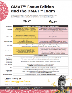 The New GMAT Focus Edition is Here: Everything You Need to Know