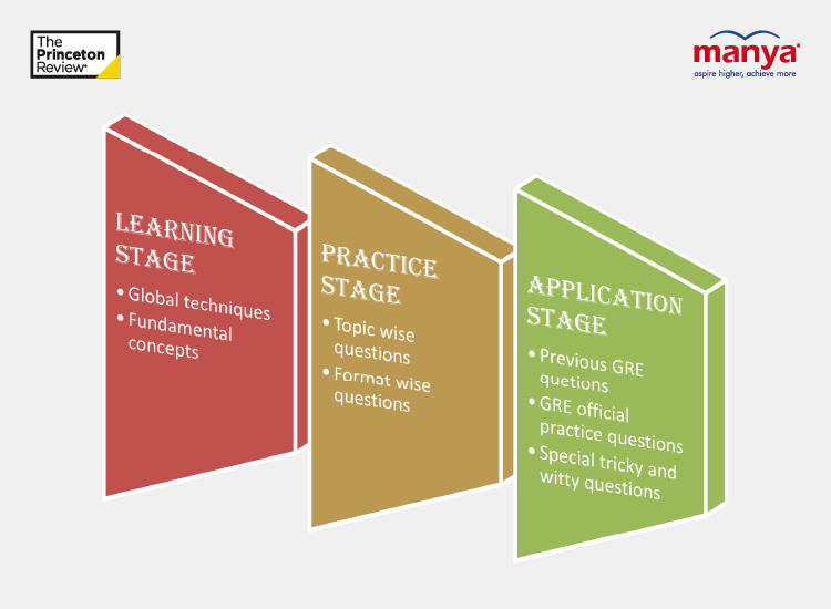 GRE classroom course