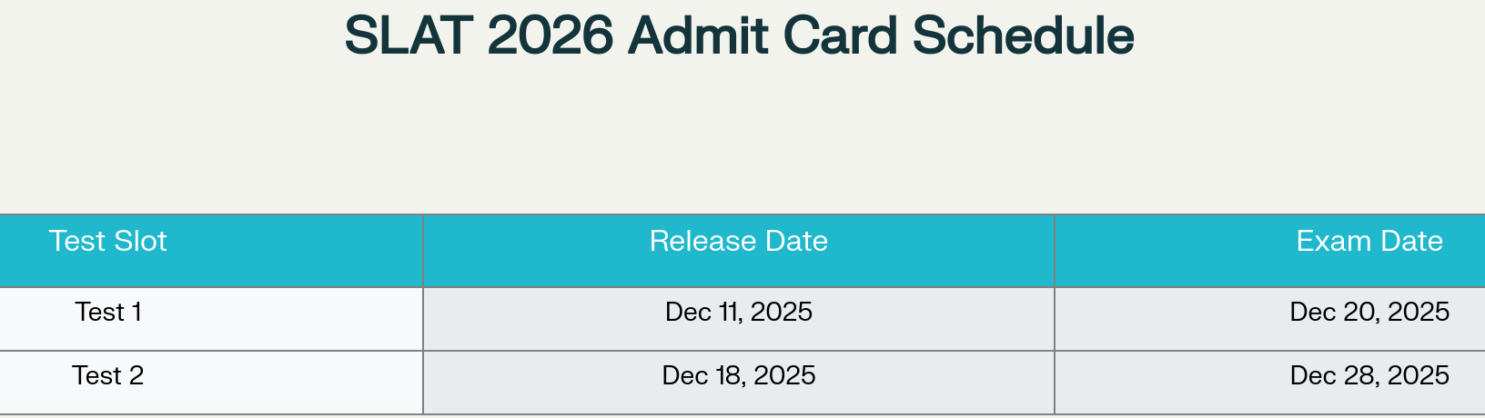 Dates for SLAT admit card release