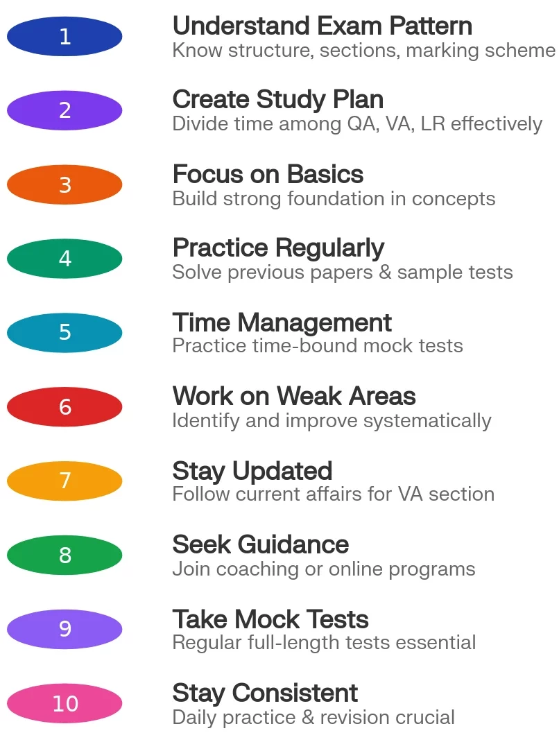 IPMAT exam preparation tips