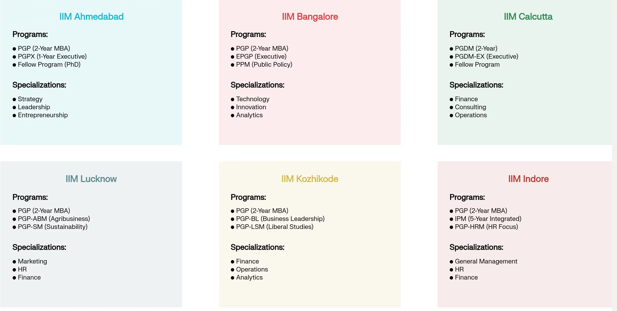 Top IIMs in India with their specialized courses