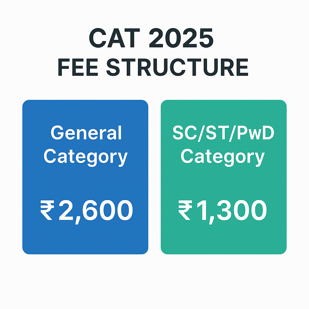 CAT exam 2025 fee structure for General category and SC/ST/PwD category 