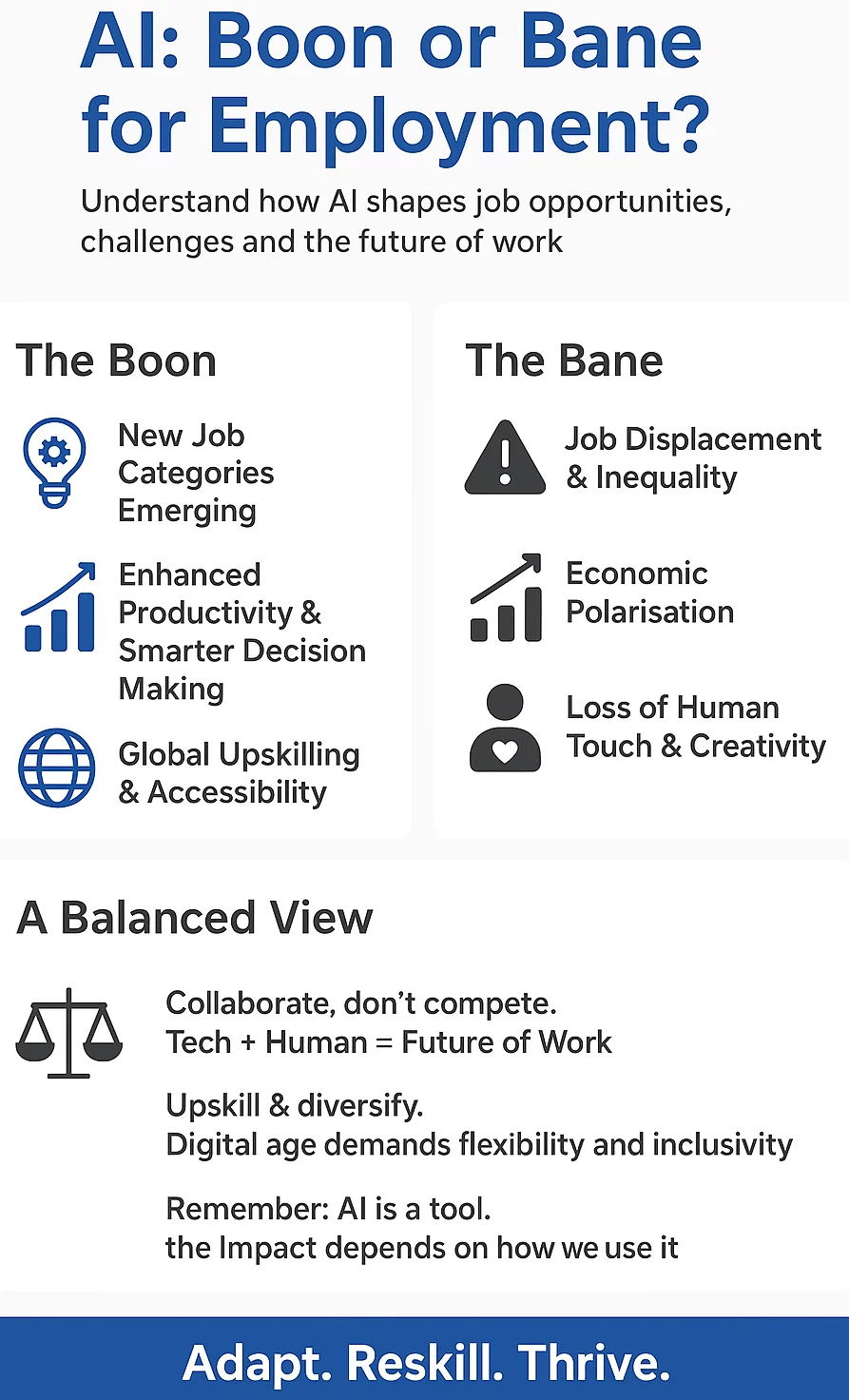 AI Boon or Bane for Jobs. Let's compare with facts and check how we can adapt AI in employment.