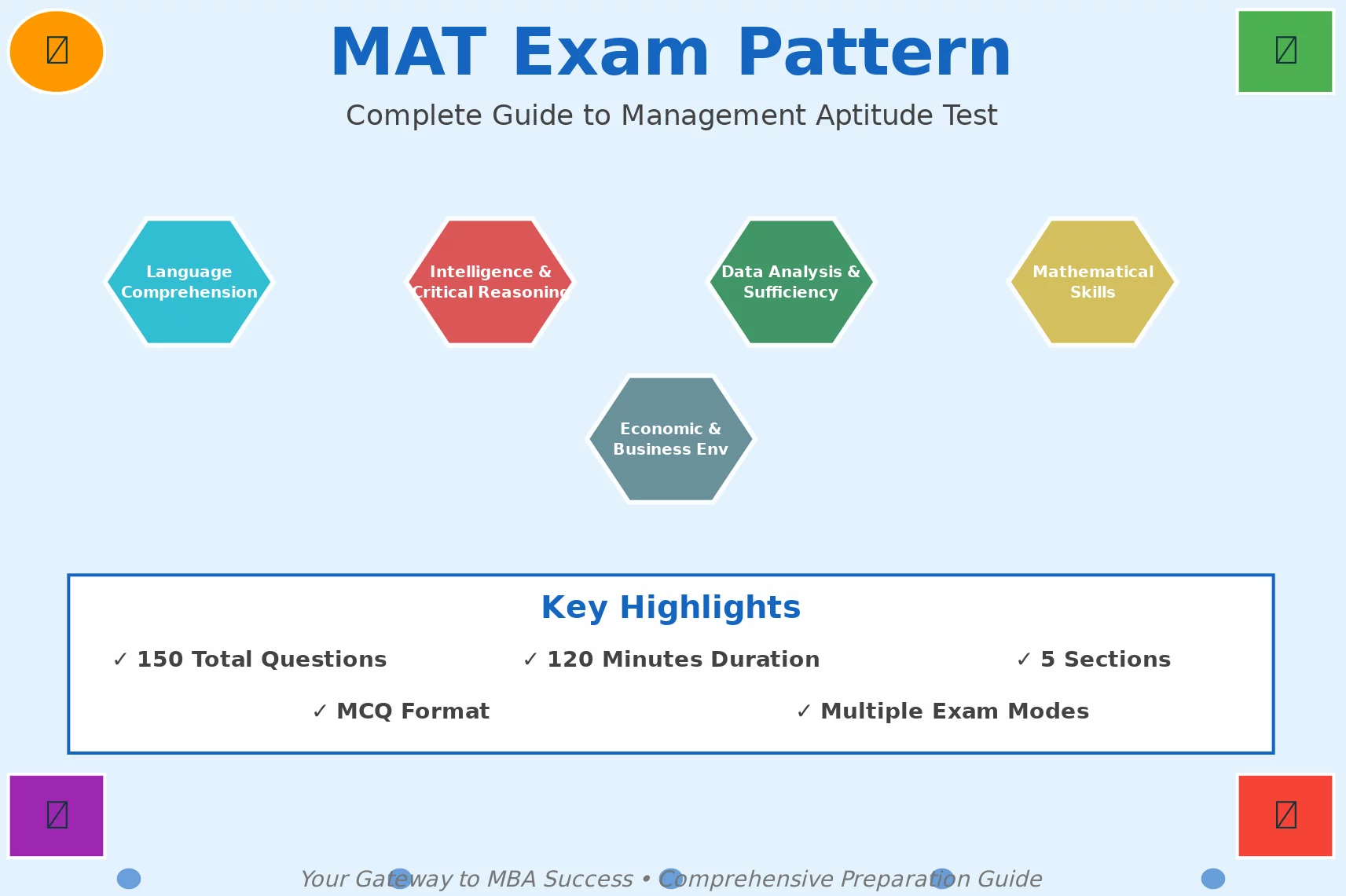 check the complete MAT exam pattern for all sections and marking scheme.