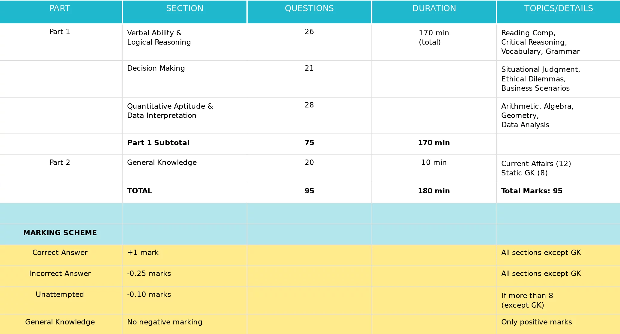 Check complete XAT exam pattern