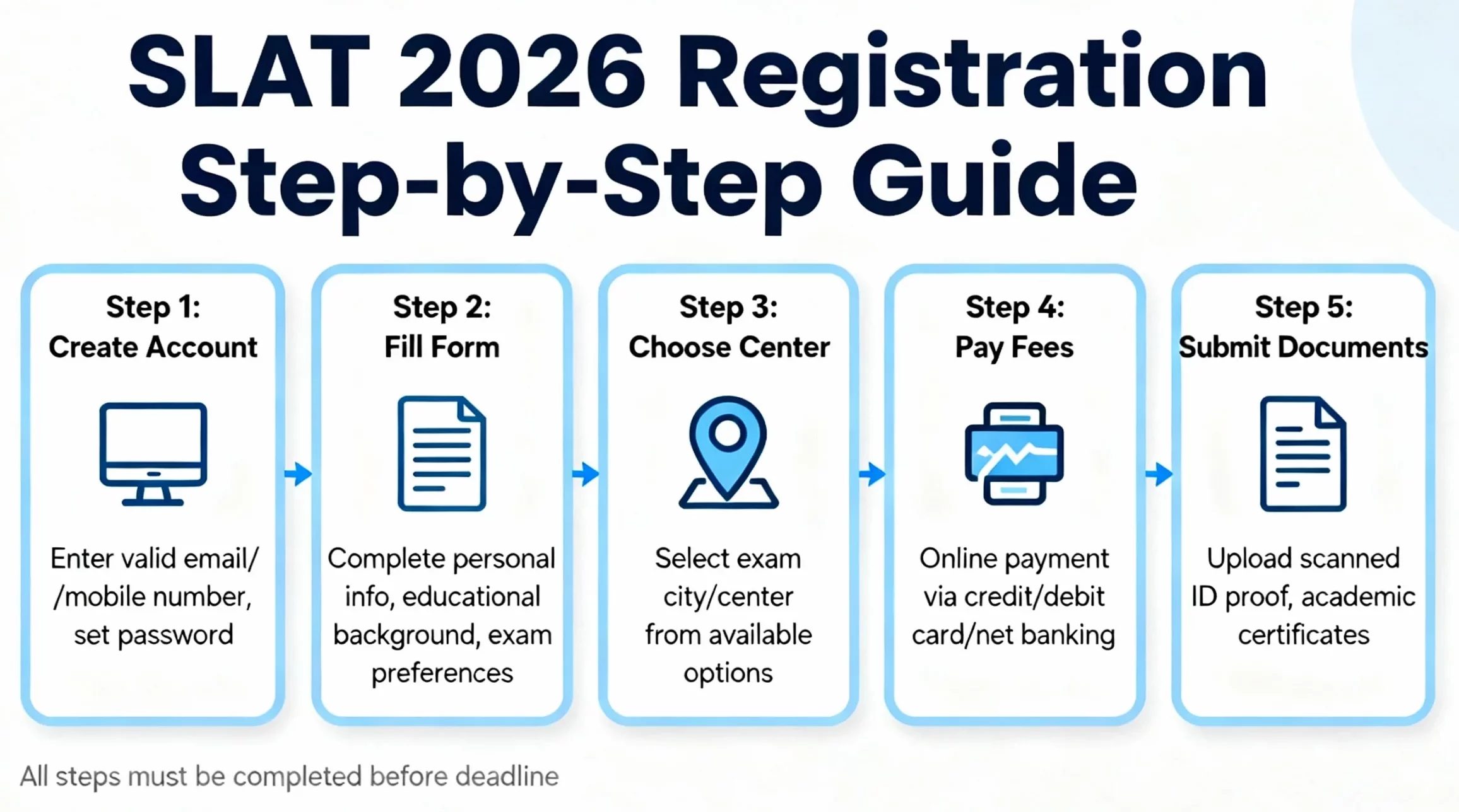 SLAT exam registration and application process 