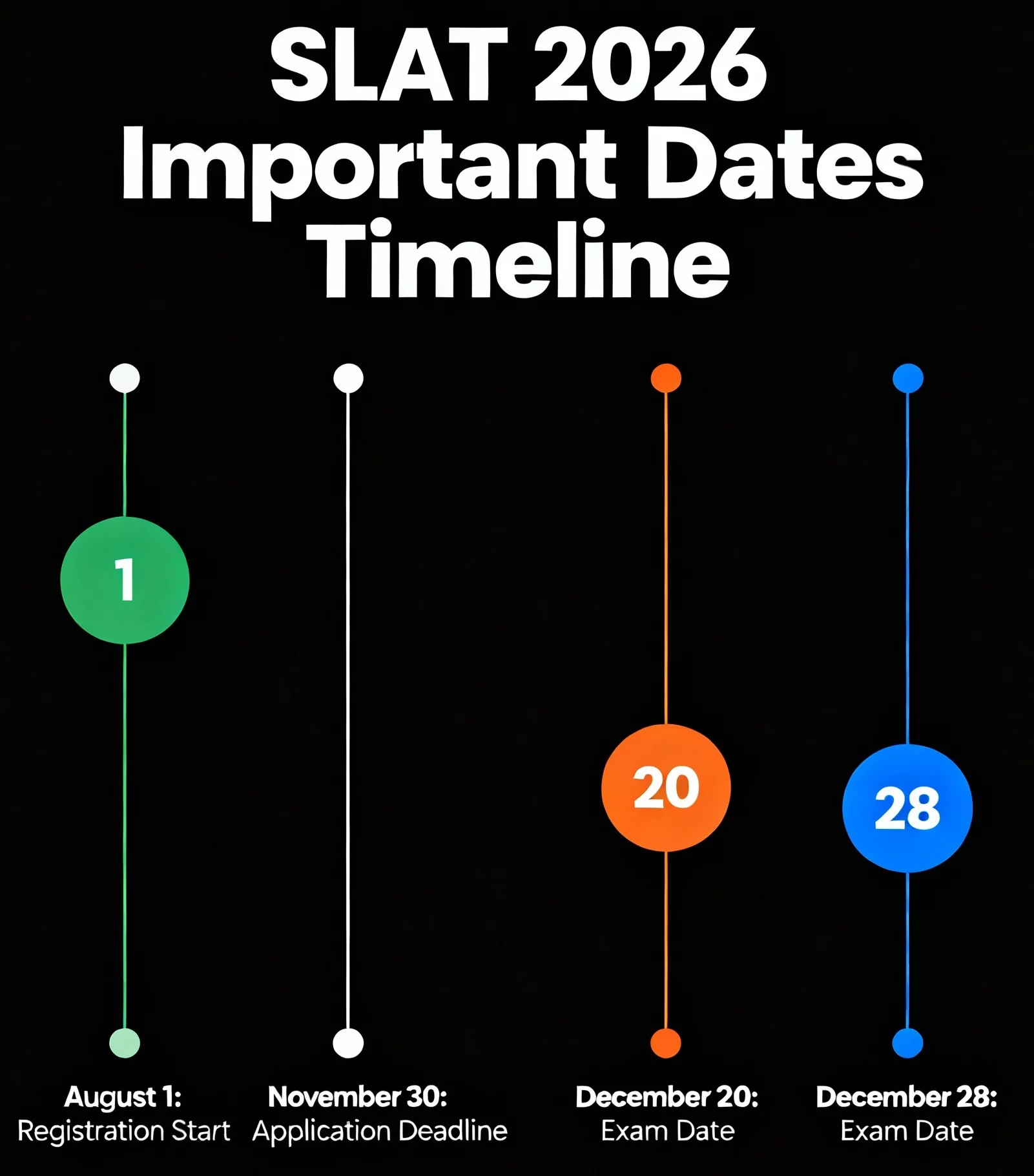 check the timeline for SLAT exam application, registration, and exam dates