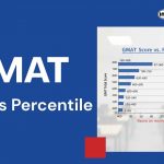 gmat score vs percentile