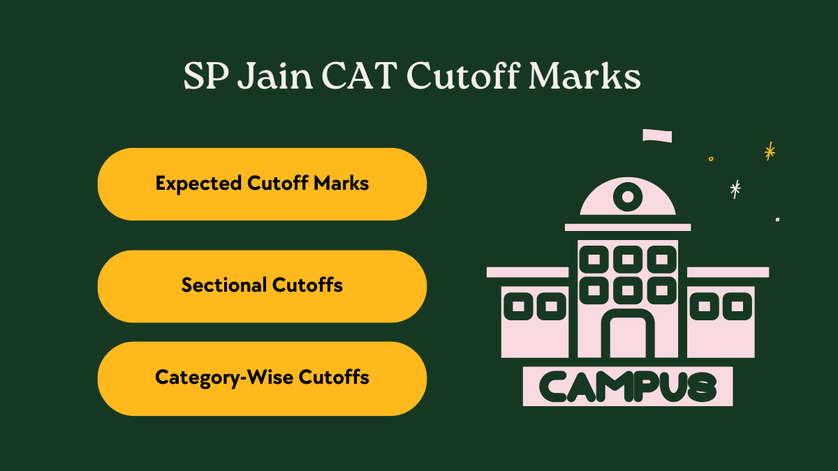 SP Jain CAT cutoff marks expected