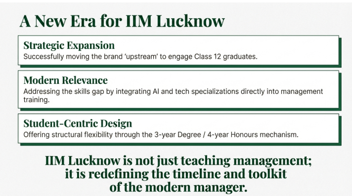 IIM Lucknow UG