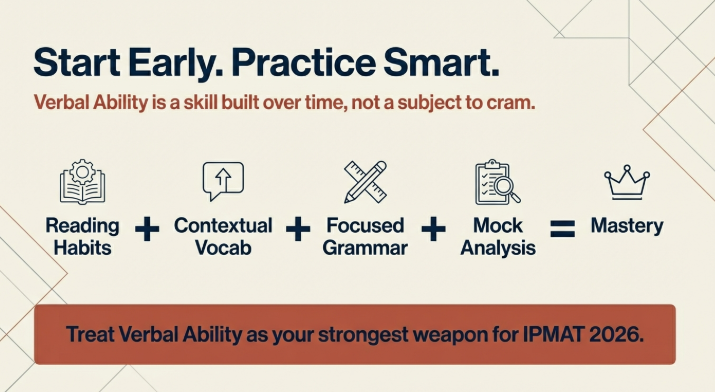 IPMAT Verbal Ability Practice Test