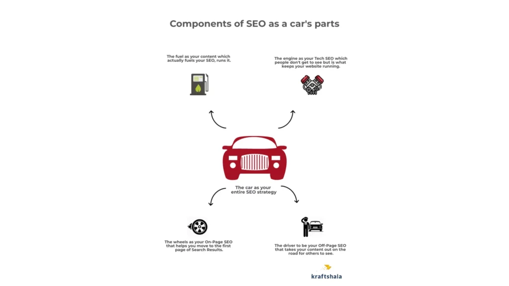 how does seo work