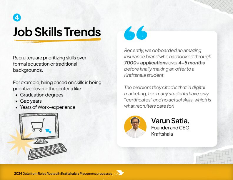 Job Skills Trends