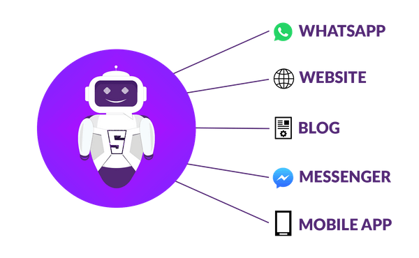 channel_smatbot_compressed Chatbot - DomainFX