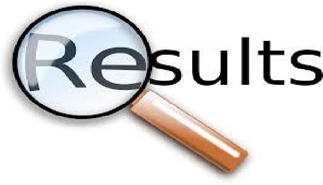असम पुलिस कॉन्स्टेबल 2017-18 रिजल्ट जारी, इस तरीके से देखें अपना परिणाम
असम पुलिस कॉन्स्टेबल 2017-18 रिजल्ट जारी, इस तरीके से देखें अपना परिणाम