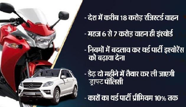 अब नई कार या टू-व्हीलर लेने से पहले करना होगा ये काम अब नई कार या टू-व्हीलर लेने से पहले करना होगा ये काम