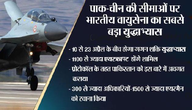 चीन-पाकिस्तान को ताकत दिखाएगा भारत, 1100 लड़ाकू विमान करेंगे सबसे बड़ा युद्धाभ्यास चीन-पाकिस्तान को ताकत दिखाएगा भारत, 1100 लड़ाकू विमान करेंगे सबसे बड़ा युद्धाभ्यास