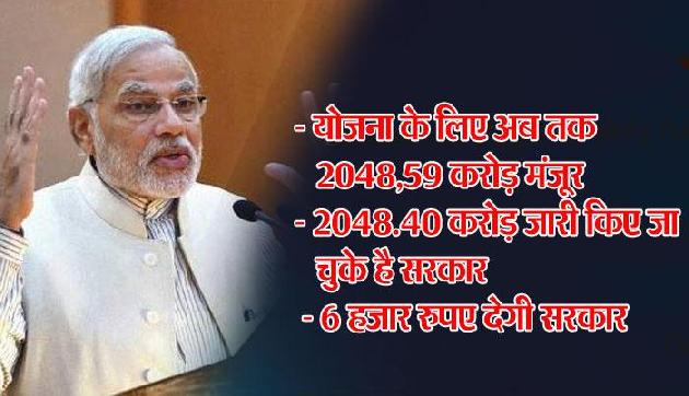 मोदी सरकार ने अब तक 11 लाख लोगों को दिए 271 करोड़ रुपए, आप भी जल्द उठाएं इस योजना का लाभ मोदी सरकार ने अब तक 11 लाख लोगों को दिए 271 करोड़ रुपए, आप भी जल्द उठाएं इस योजना का लाभ