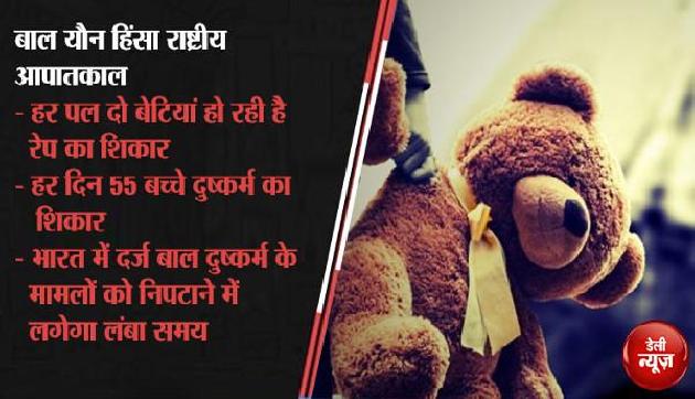 'गुजरात में 2071 तो अरुणाचल में 2117 तक करना होगा यौन शोषण के शिकार बच्चों को न्याय के लिए इंतजार' 'गुजरात में 2071 तो अरुणाचल में 2117 तक करना होगा यौन शोषण के शिकार बच्चों को न्याय के लिए इंतजार'