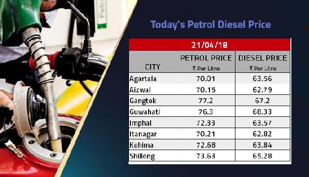 पेट्रोल और डीजल की कीमत में फिर आया उछाल, अब एक लीटर के लिए देने होंगे इतने रुपए पेट्रोल और डीजल की कीमत में फिर आया उछाल, अब एक लीटर के लिए देने होंगे इतने रुपए
