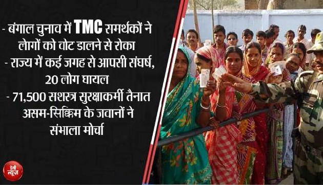 बंगाल चुनावःTMC समर्थकों की दादागिरी, 'लक्ष्मण रेखा' खींच कर वोट डालने से किया मना, VIDEO वायरल बंगाल चुनावःTMC समर्थकों की दादागिरी, 'लक्ष्मण रेखा' खींच कर वोट डालने से किया मना, VIDEO वायरल