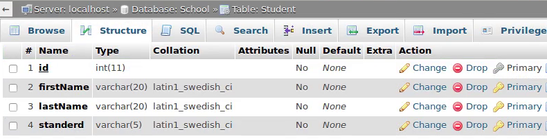 Database structure of entitiy