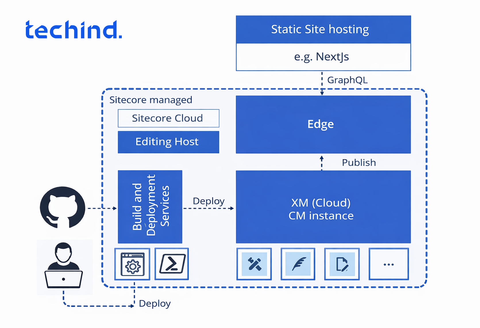 Frame 2147226054.png