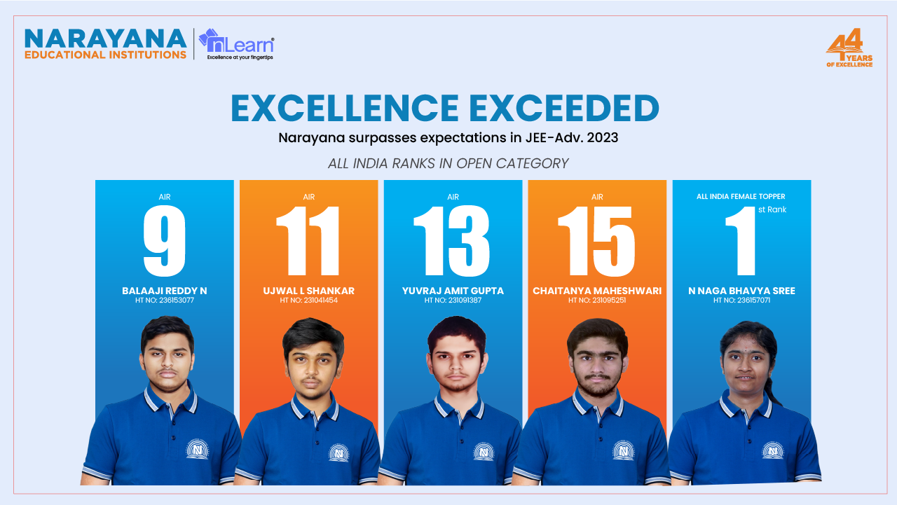 Excellence Exceeded Narayana Surpasses Expectations in JEE Advanced