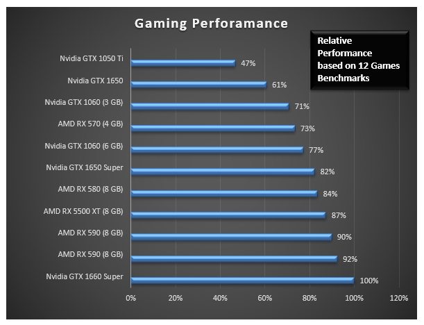 daz3d benchmarks