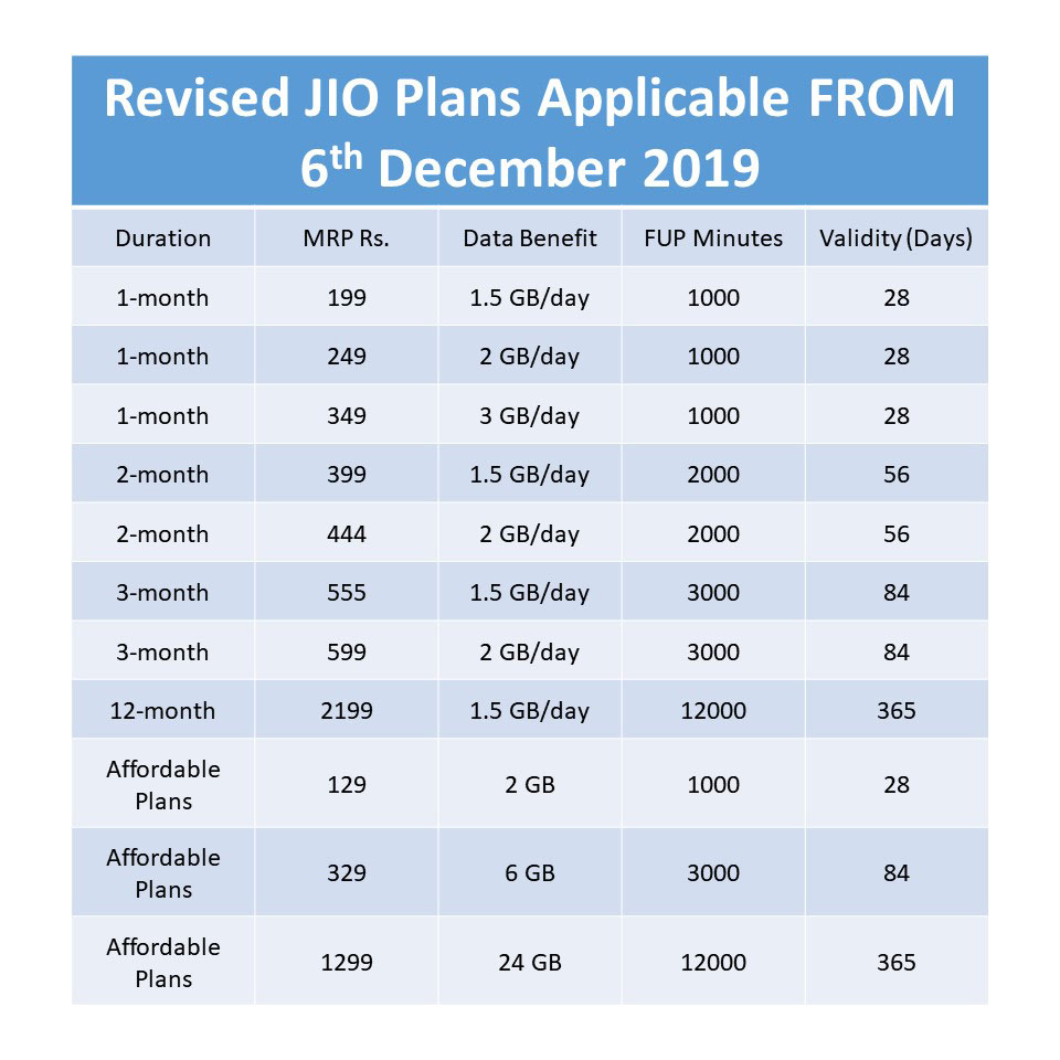 best jio recharge offer