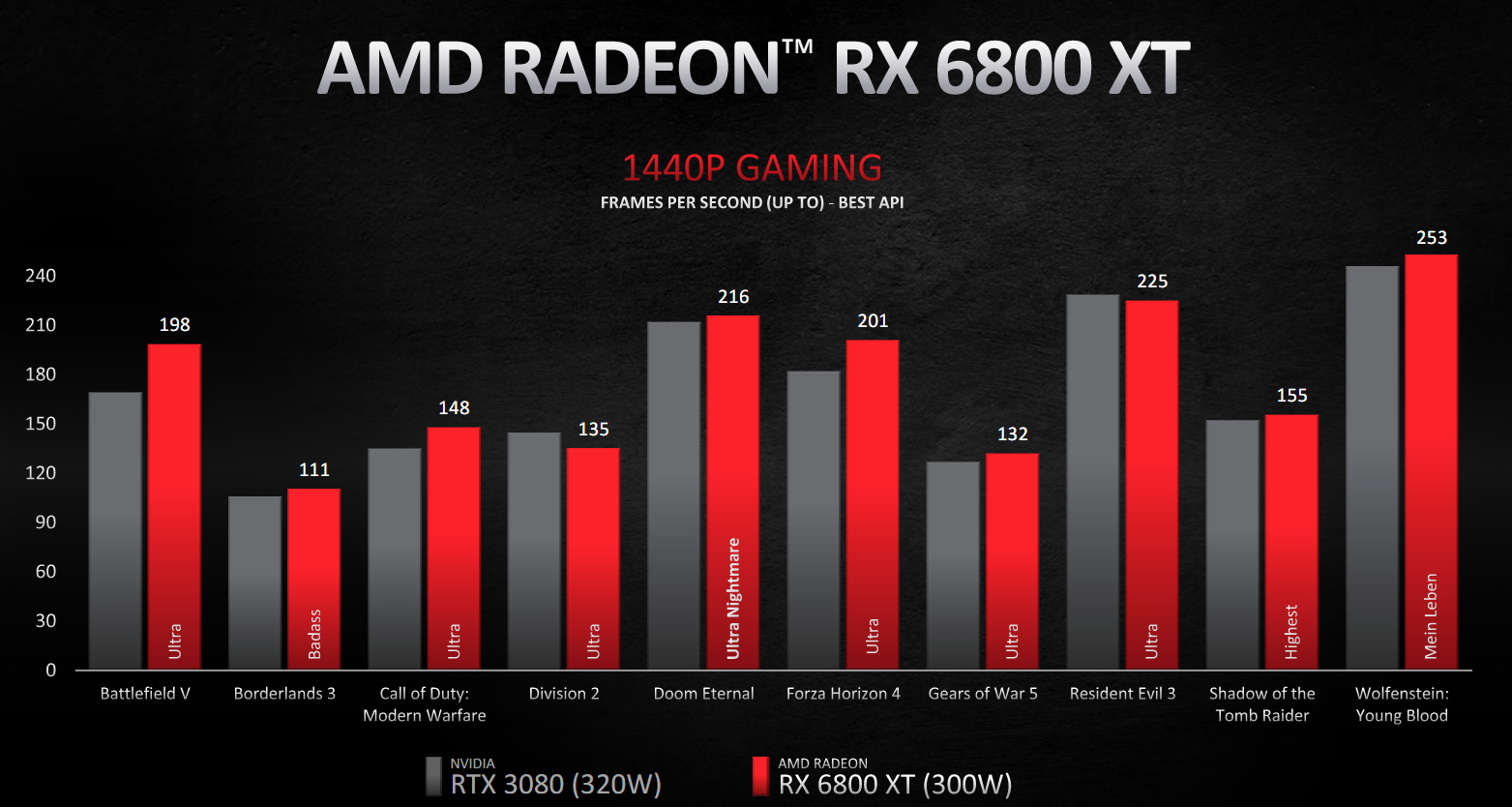 AMD Radeon RX 6800XT 