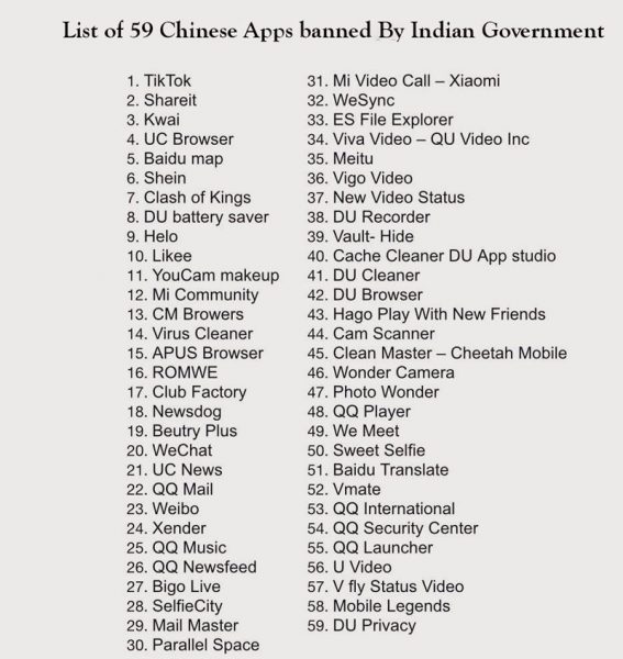 List of 59 Chinese Apps