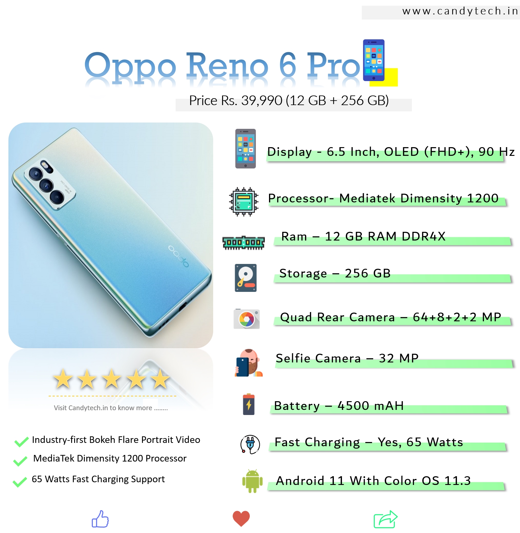 Oppo Reno 6 Pro Specs Infographics