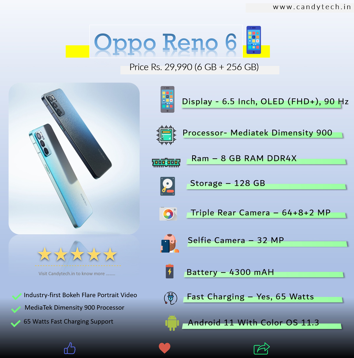 OPPO Reno6 Infographics