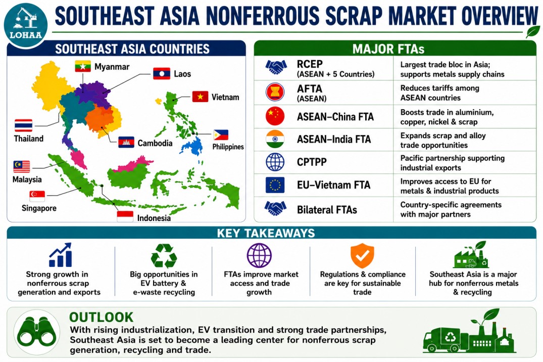 Southeast Asia Nonferrous Scrap Outlook 2024 to 2030