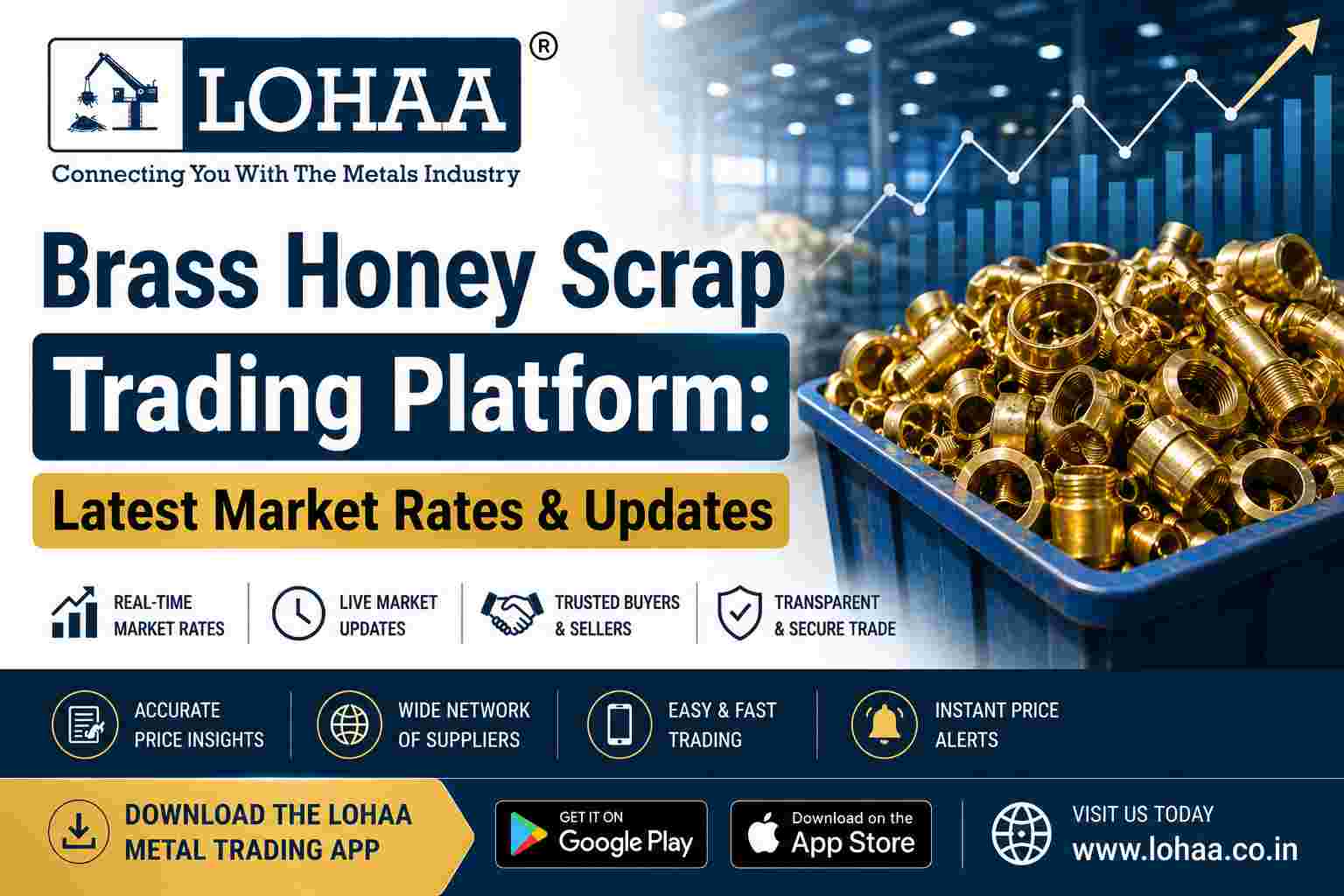 Brass Honey Scrap Trading Platform: Latest Market Rates & Updates
