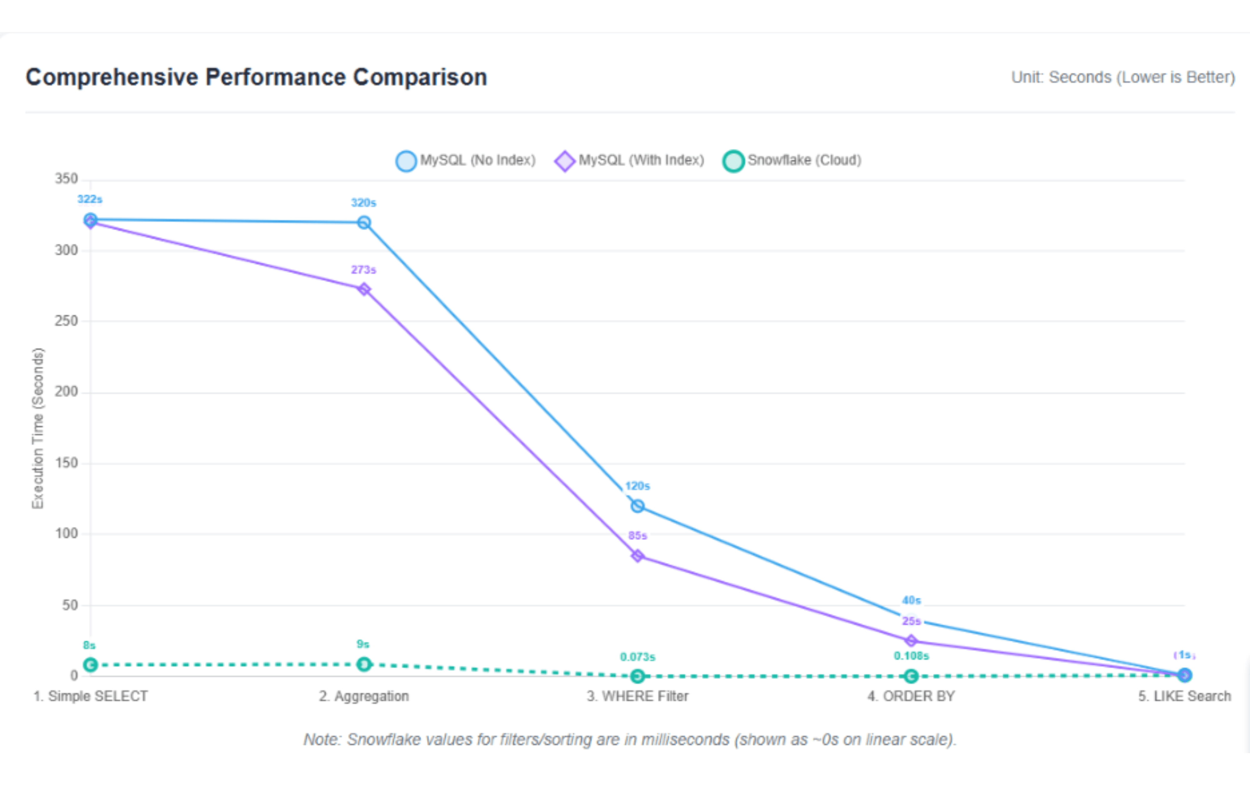 Comprehensive Performance Comparison.png