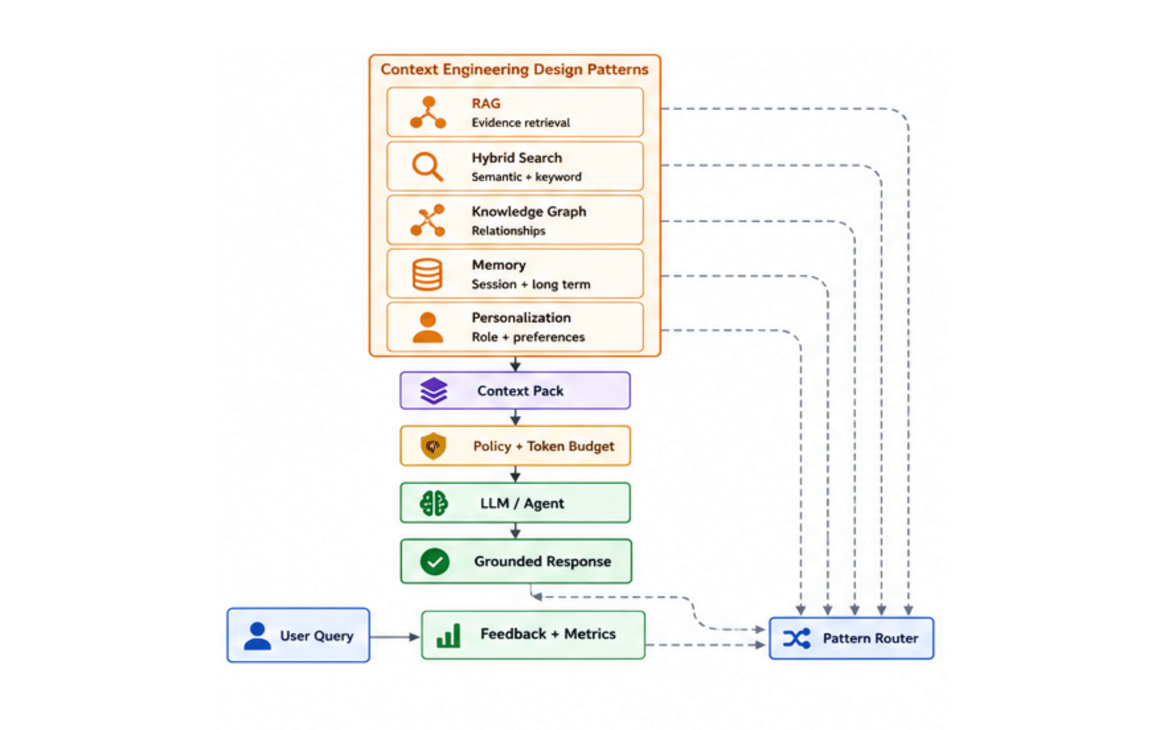 Design Patterns for Context Engineering.png