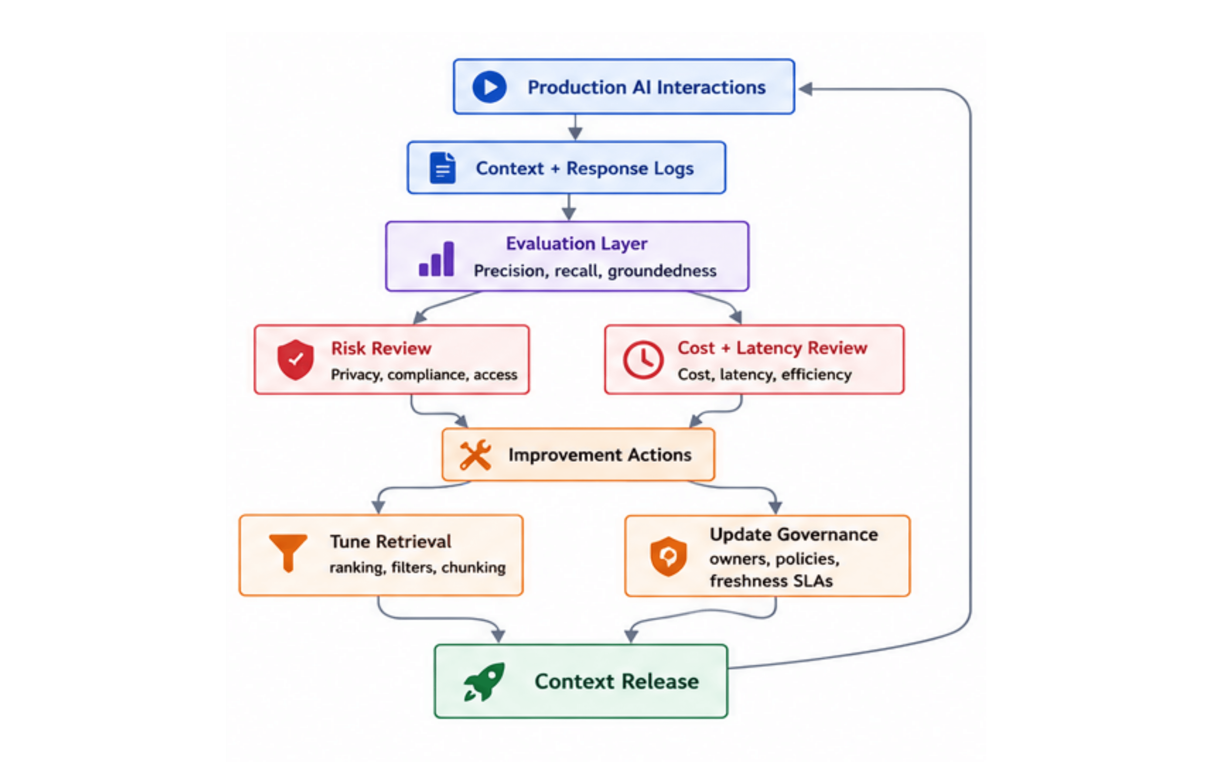 Metrics, Governance, and Operational Risks.png