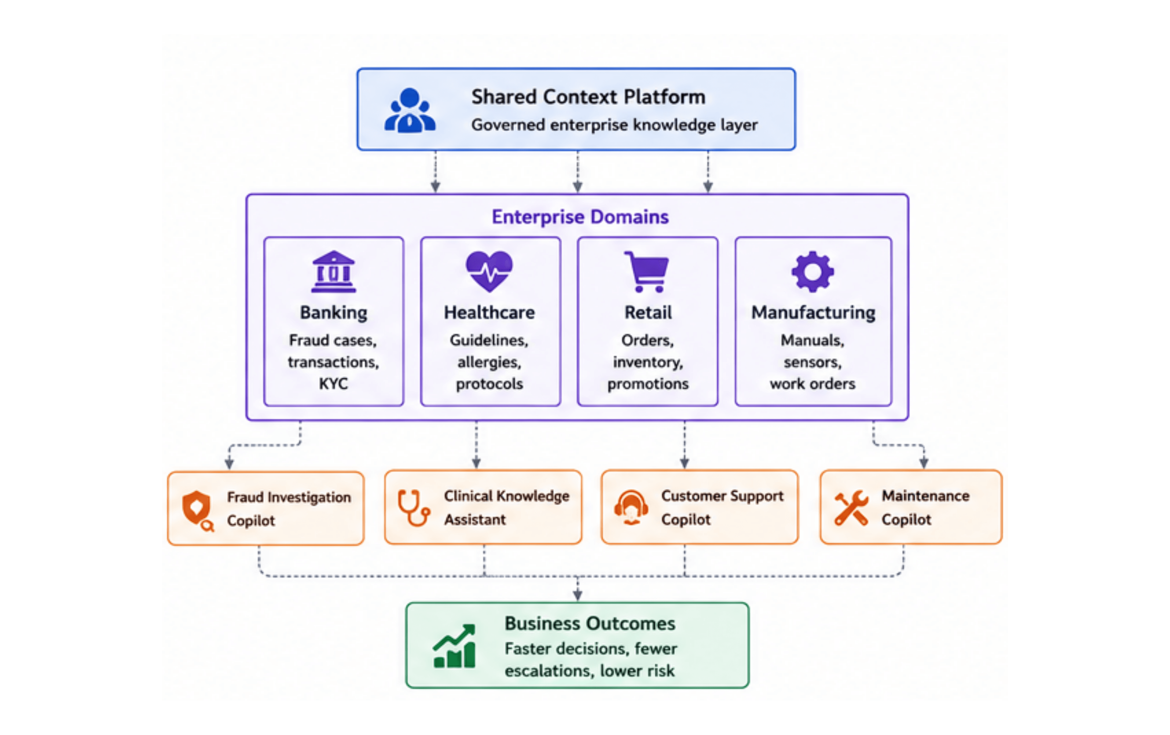 Real-World Enterprise Use Cases.png
