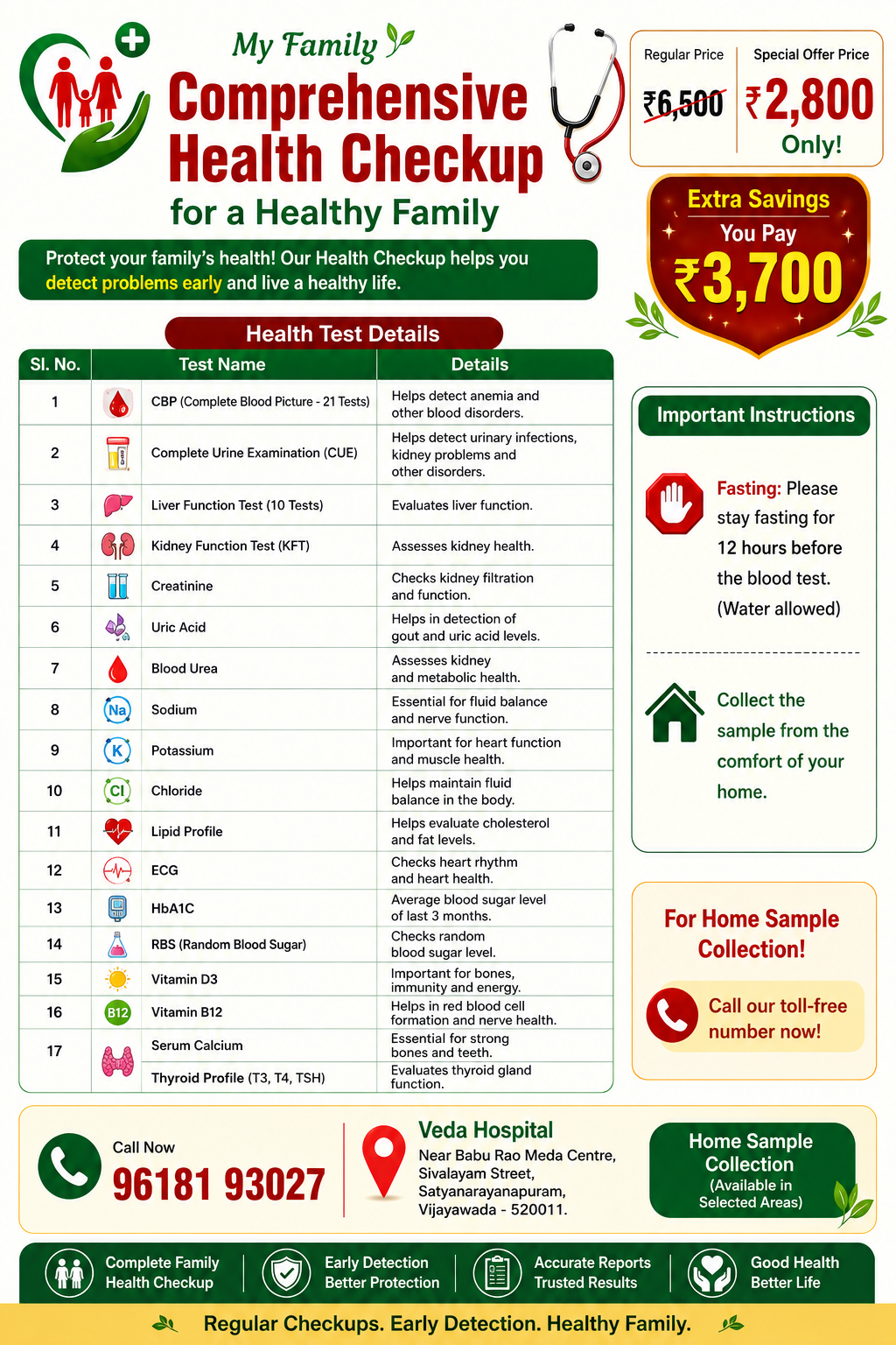 Comprehensive Family Health Check up