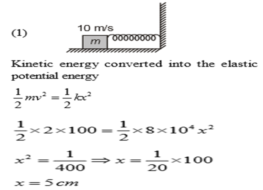 NEET Physics Work,Energy and Power Questions Solved