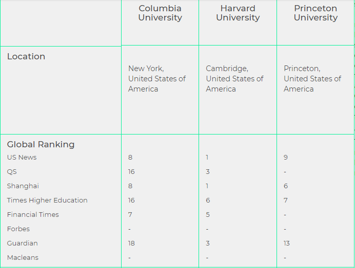 Compare universities online