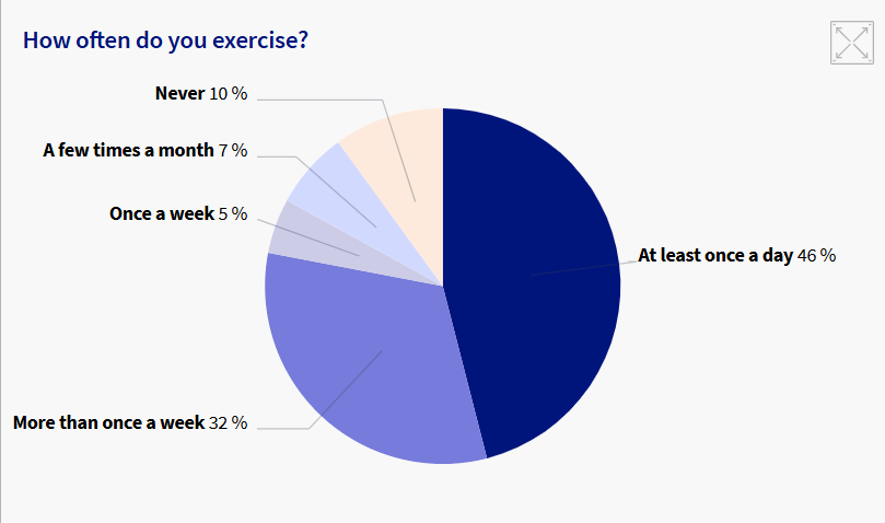 Exercise and Weight Loss