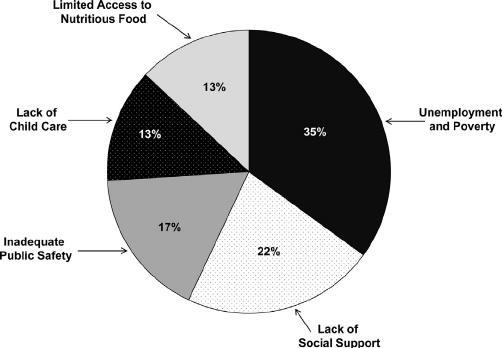 Common Health Concerns for Women