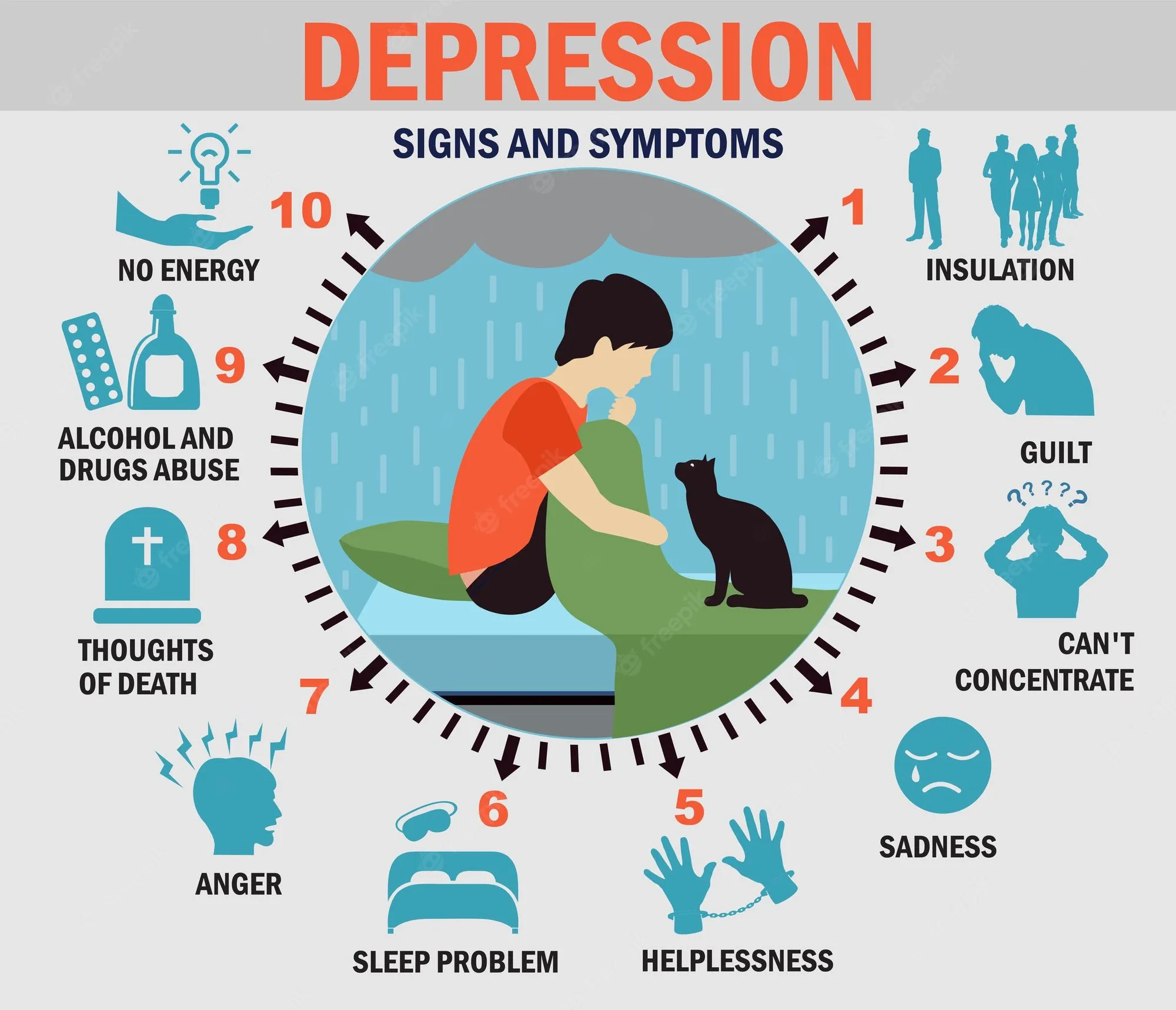 Causes of Depression