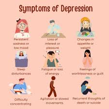 Symptoms of Depression