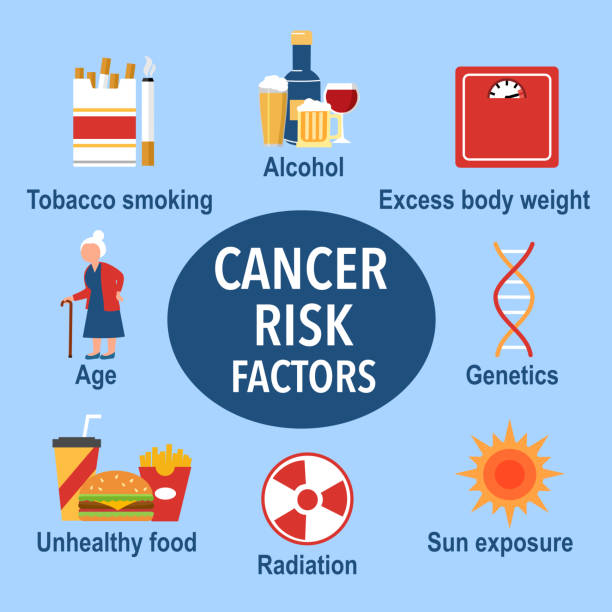 Common Causes of Cancer