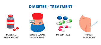 Types of Diabetes