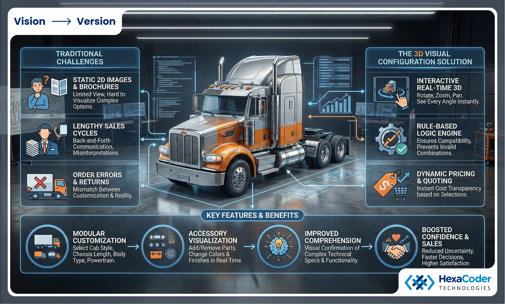 Truck 3D Configurator